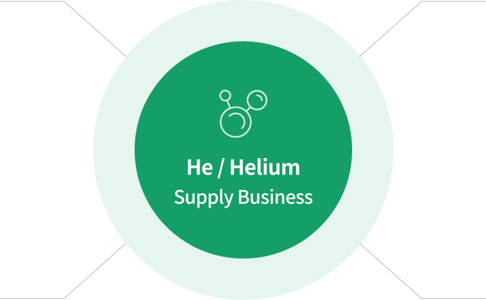 He / Helium Supply Business